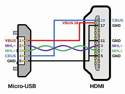 Image result for DIY HDMI to VGA Cable