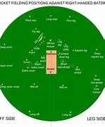 Image result for Short Silly Position Cricket