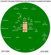 Image result for Simple Cricket Bat Drawing