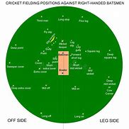 Image result for Leg Cutter Cricket