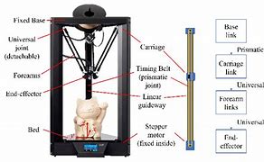 Image result for Parts of Delta Printer