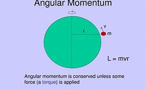 Image result for MVR Angular Momentum