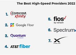 Image result for Wireless High Speed Internet Providers