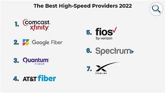 Image result for High Speed Broadband Internet