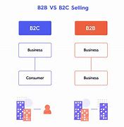 Image result for B2B Marketers