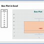 Image result for Box Plot Outliers