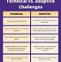 Image result for Adaptive Challenges