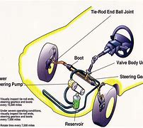 Image result for Car Steering Diagram