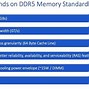 Image result for DDR5 DIMM