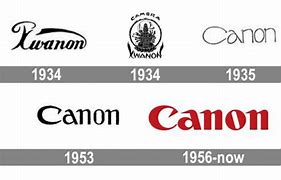 Image result for Canon Brand