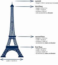 Image result for Eiffel Tower Floors