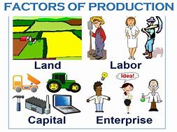 Image result for Capital Clip Art Factors of Production