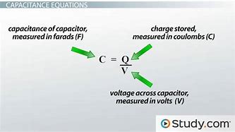 Image result for Capacitance Units