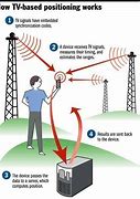 Image result for Diagram Cell Phone Precise Location