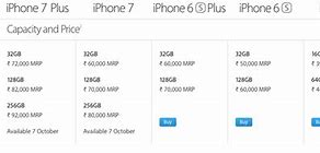 Image result for iPhone 7 Compared to 5C
