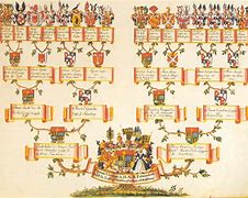 Image result for Family Tree 9 Members