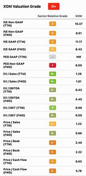 Image result for cvx stock