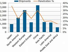 Image result for What is the largest TV manufacturer?