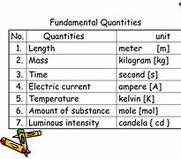 Image result for Definition of Quantity for Meter