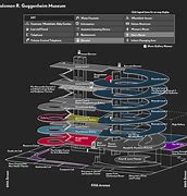 Image result for Guggenheim Museum Layout