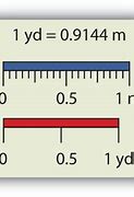 Image result for Yard Measurement Conversion Chart