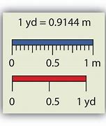 Image result for Unit of Length