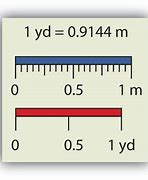 Image result for How Many Inches Are in a Yard