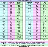 Image result for CMVs Inches Conversion Chart