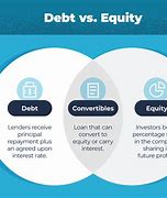 Image result for Debt and Equity Difference