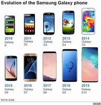 Image result for Samsung 12 Phone Picture Size