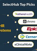 Image result for EHR Products