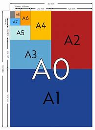 Image result for Different Poster Sizes
