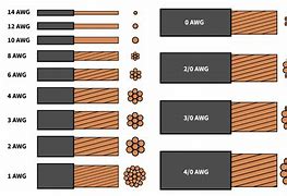 Image result for Battery Cable Size for Caterpillar D4