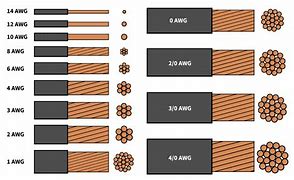 Image result for 8 Gauge Battery Wire Od