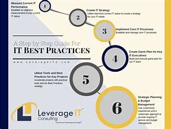 Image result for Best Practices Meaning