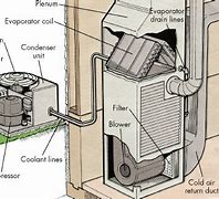 Image result for Air Filter Cleaner Housing