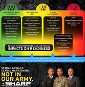 Image result for Army Sharp Flyer