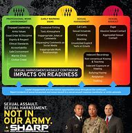 Image result for Army Sharp Easy Chart