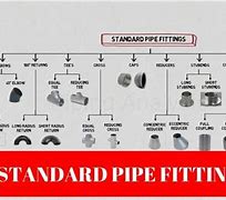 Image result for Copper Pipe to PVC Coupling