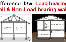 Image result for Load Bearing Capacity of Space Frame Structure