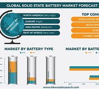 Image result for Global Batteries