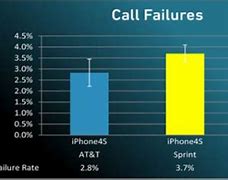 Image result for iPhone 4S Speed Test