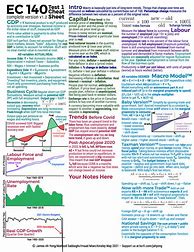 Image result for Econ 2200 Final Exam Cheat Sheet