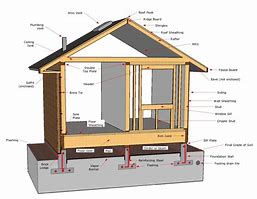 Image result for Load Bearing Architecture