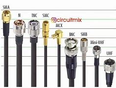 Image result for RF Antenna Types