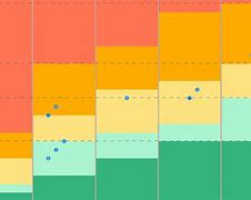 Image result for Deer Jawbone Aging Chart