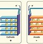 Image result for Lithium Ion Battery Construction