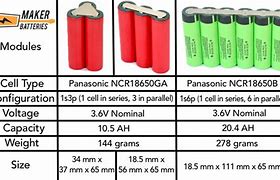 Image result for Ahp8au1 Battery Build