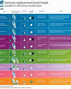 Image result for Philips Sonicare Toothbrush Comparison