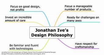 Image result for Jony Ive Design Philosophy